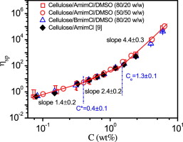 Image for unlabelled figure